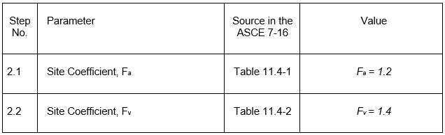 Site coefficient Fa and Fv values