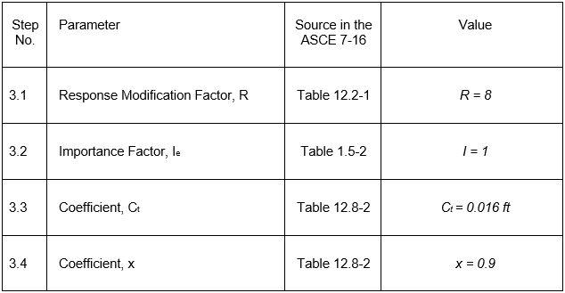 An image showing values for Response Modification Factor, Importance Factor and Coefficient Ct and x.