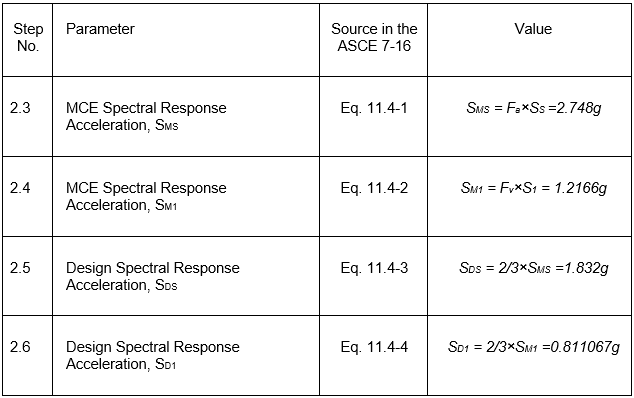 An image showing MCE Spectral Response and Design Spectral Response Acceleration values