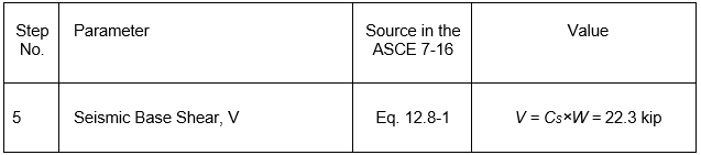 An image showing Seismic Base Shear value