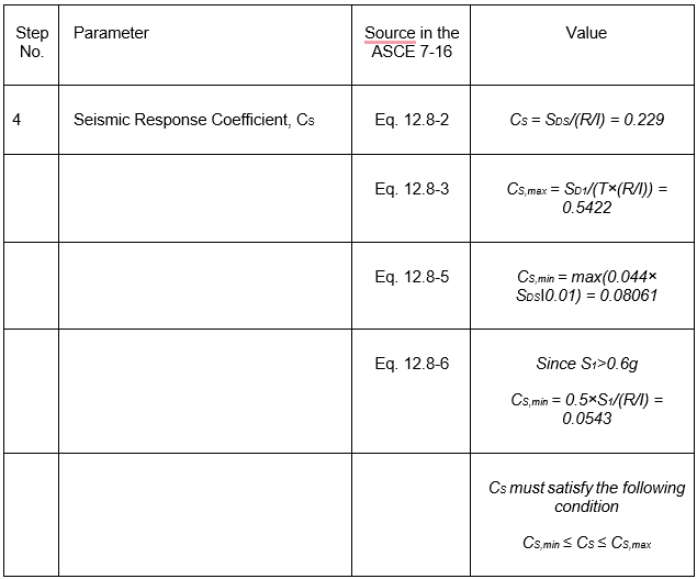 An image showing the values of Seismic Response Coefficients