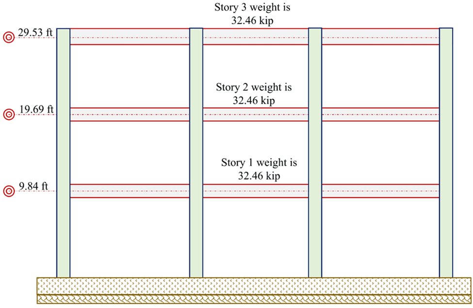An illustration showing a building height and weight in Imperial system