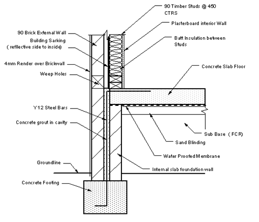 Concrete Slab on Ground Diagram