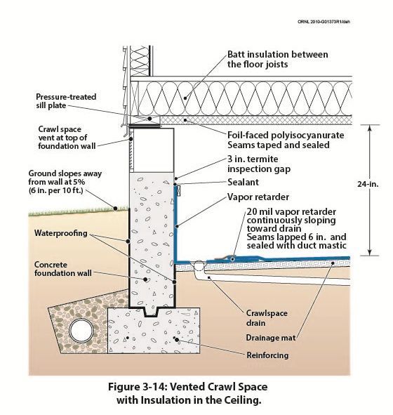 Crawl Space Foundation Diagram