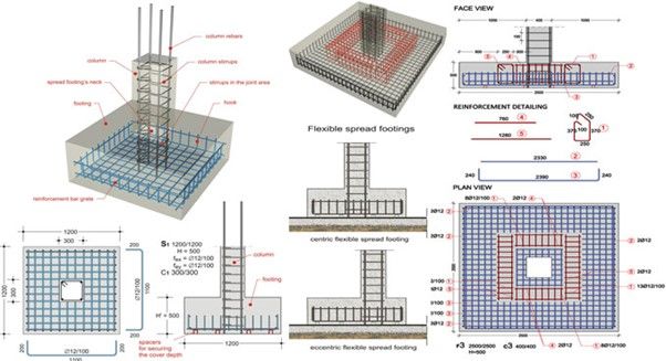 Reinforcement Detailing for a Spread Footing