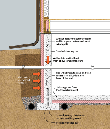 Basement Foundation Diagram
