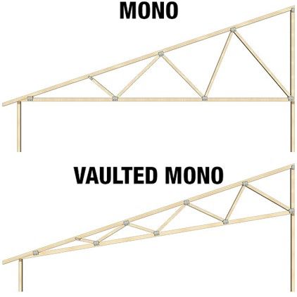A diagram showing different types of Mono Trusses