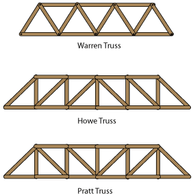 Chord arrangements in Flat Trusses