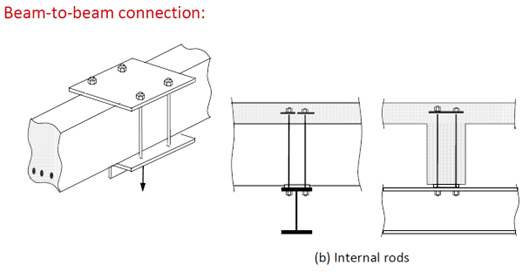 concrete-detailing-1.2.2-beam-to-beam-connections-loads-underside.png