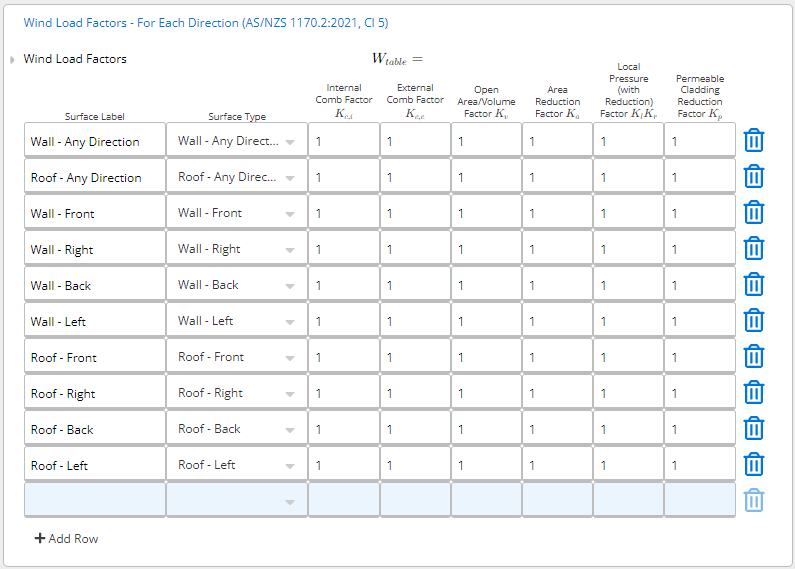 Screenshot of Calcs.com Wind Loads Calculator to AS/NZ 1770.2 (2021) showing wind load factors